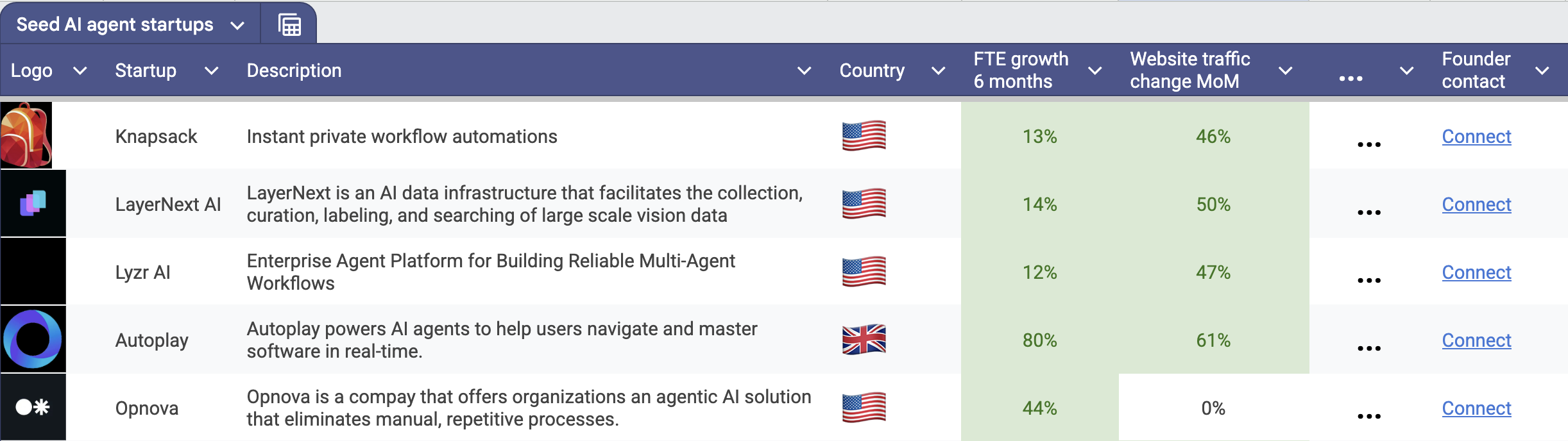 AlphaSemantic Dashboard